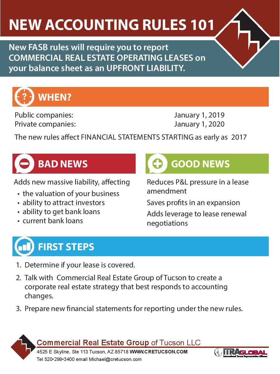 Help Account for Your Commercial Real Estate for Lease